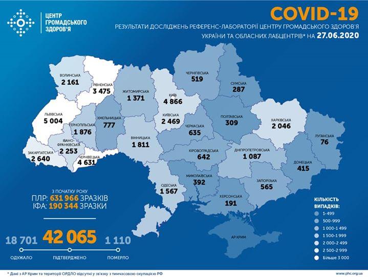 Майже тисячу нових хворих на COVID-19 виявили за останню добу