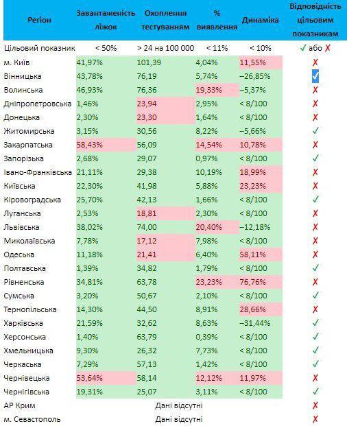 На Рівненщині проведено майже 30 тисяч тестувань на COVID-19 На Рівненщині проведено майже 30 тисяч тестувань на COVID-19