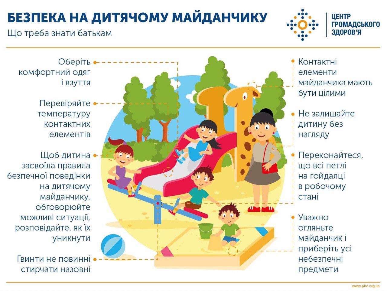 Основні правила безпеки дітей на дитячому майданчику