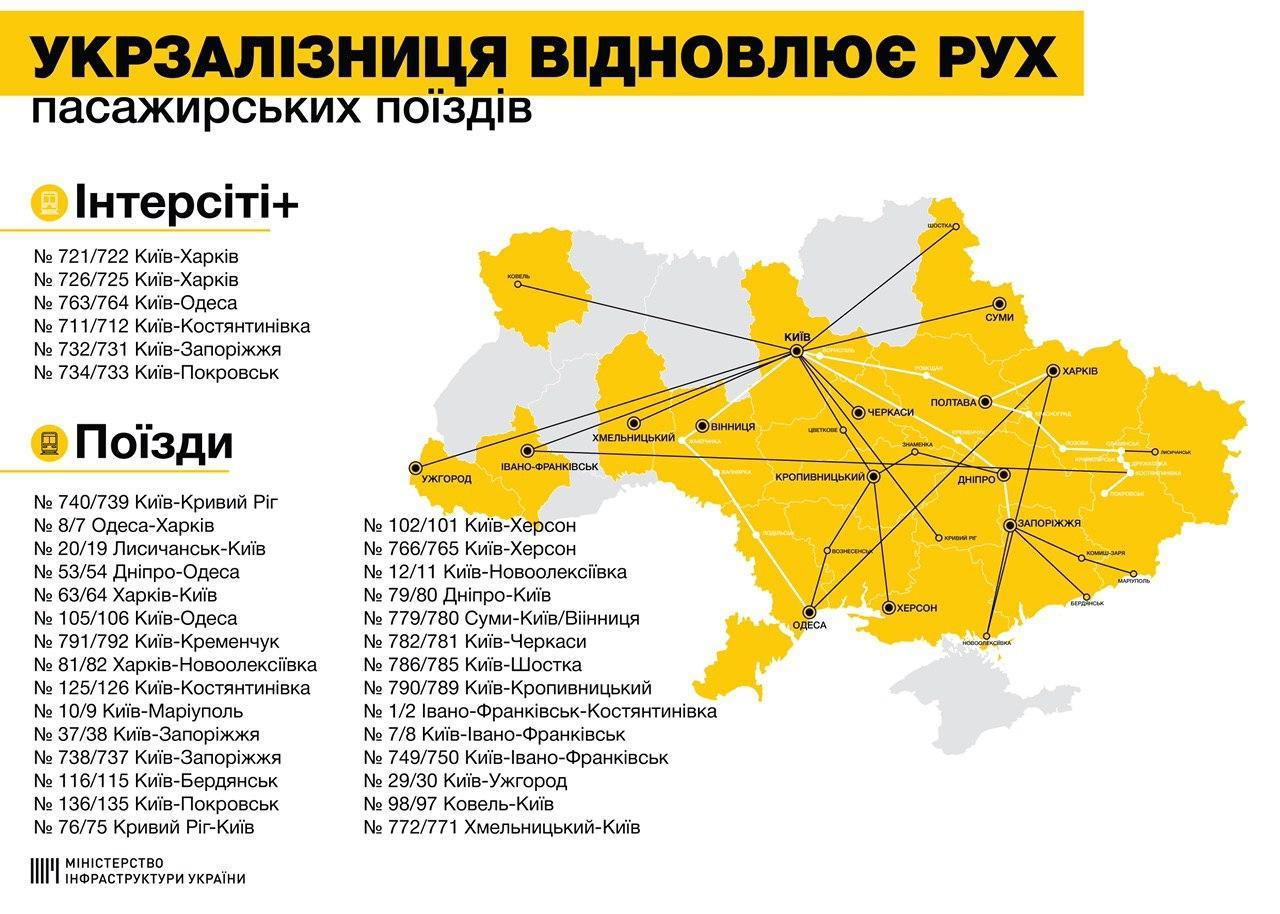 Сьогодні з Києва вирушив у рейс перший пасажирський потяг, із Ковеля – запланований на 3 червня