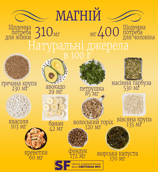 Дієтолог розповіла кому корисний магній