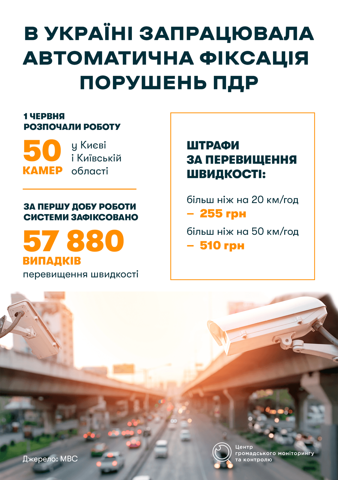 11 разів за день перевищив швидкісний режим &#8211; перші результати автофіксації
