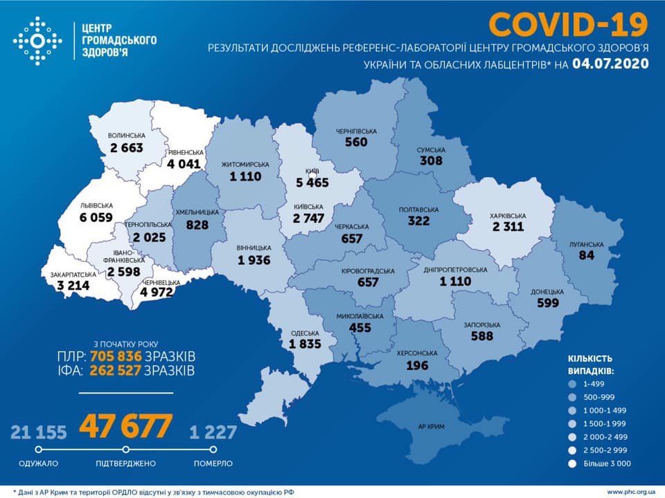 Понад 900 нових хворих на COVID-19 зареєстровано за останню добу