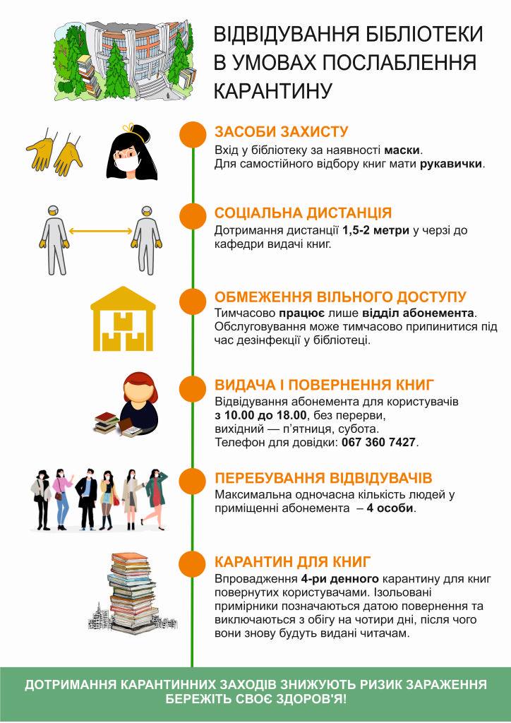 Книги скучили за вами &#8211; Рівненська обласна бібліотека відновлює роботу