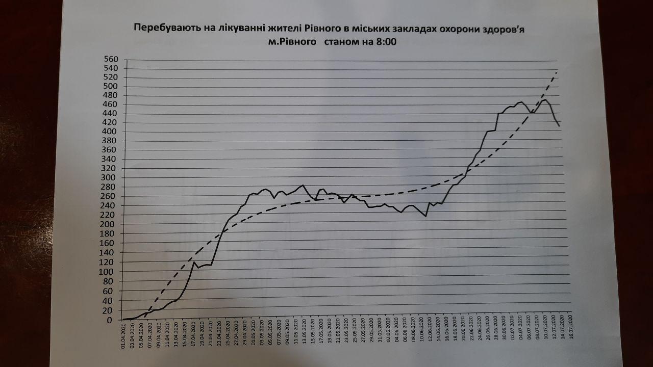 У Рівному дозволили працювати бібліотекам, ресторанам і бані