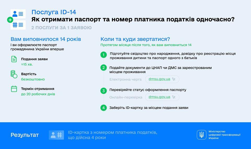 Рівненські підлітки разом з податковим номером можуть отримати ID-картку