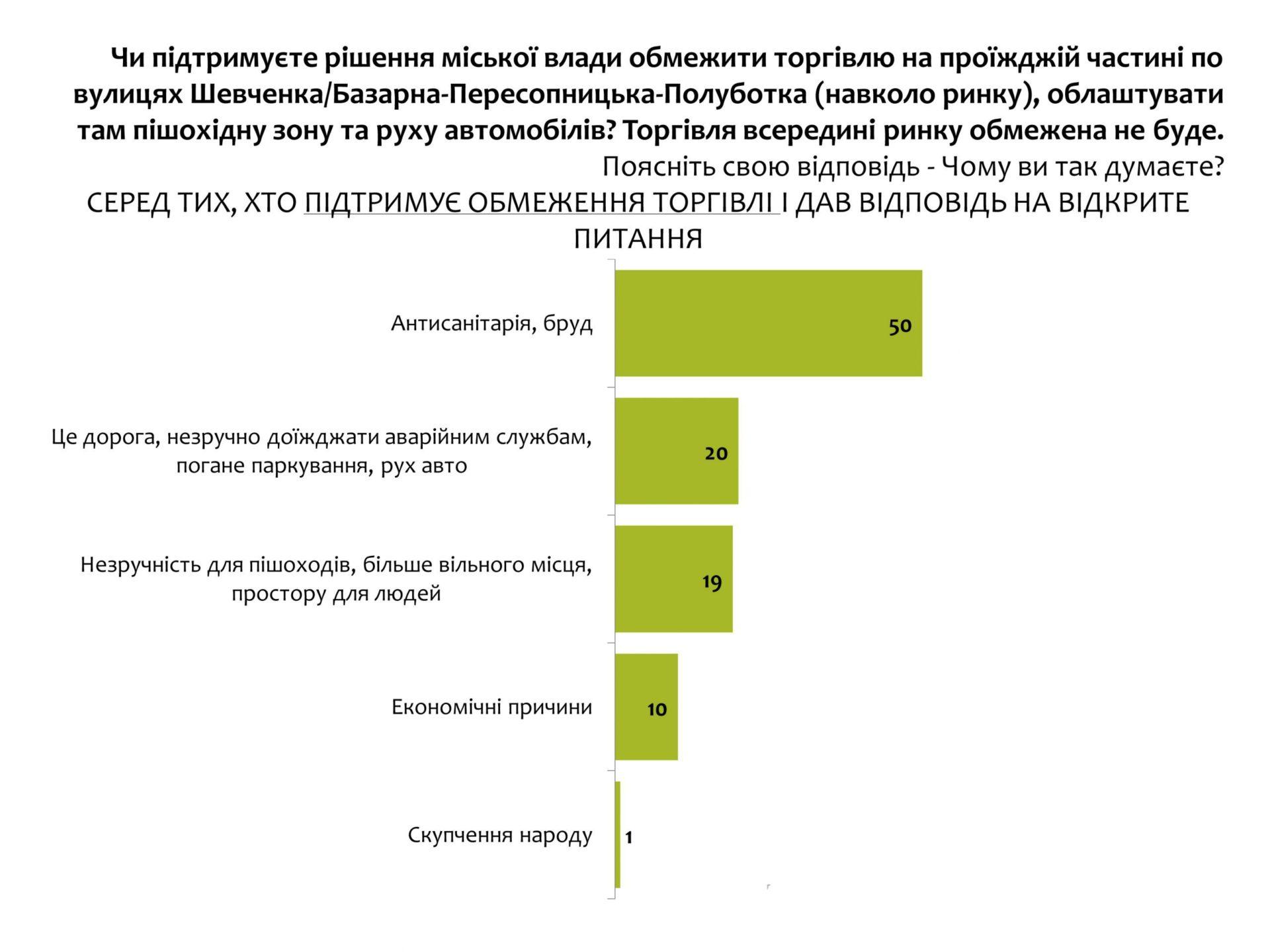 Чого хочуть більшість рівнян розповів рівненський соціолог