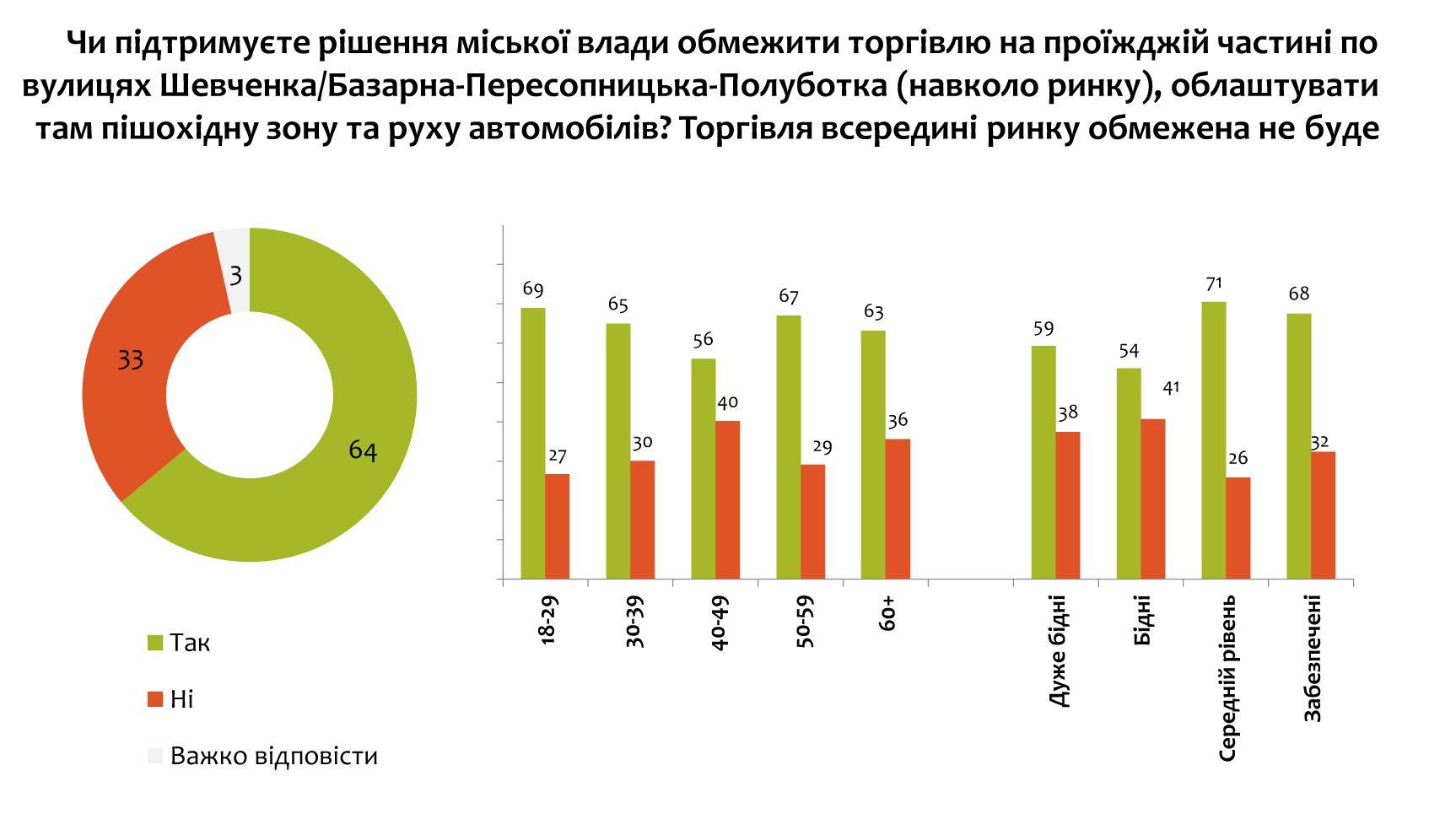 Чого хочуть більшість рівнян розповів рівненський соціолог