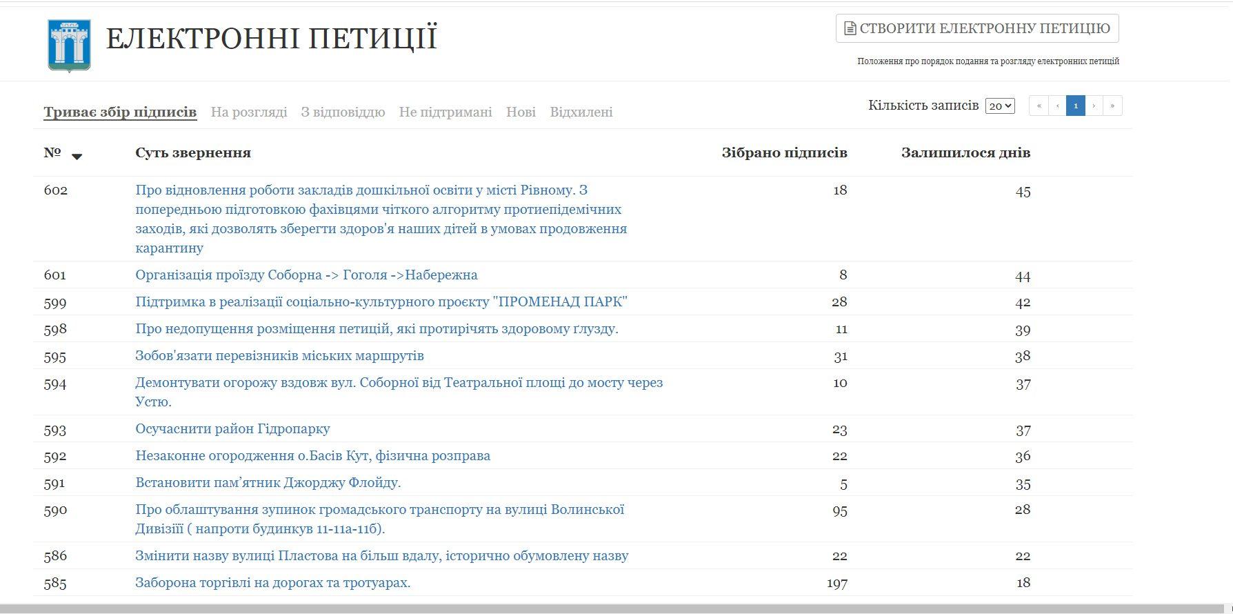Дарт Вейдер більше не зможе подати електронну петицію до Рівнеради