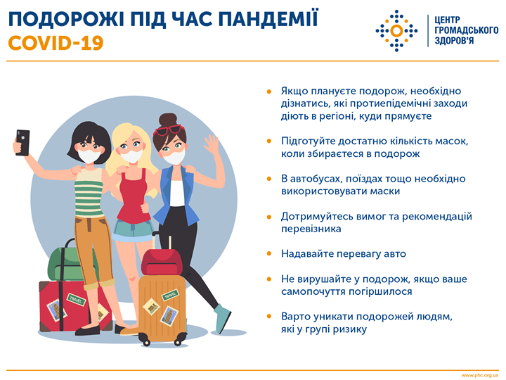Як правильно подорожувати в період пандемії, – поради медиків