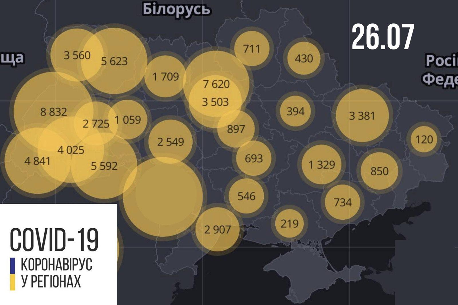 На ранок 26 липня в Україні підтверджено майже 65 тисяч випадків COVID-19