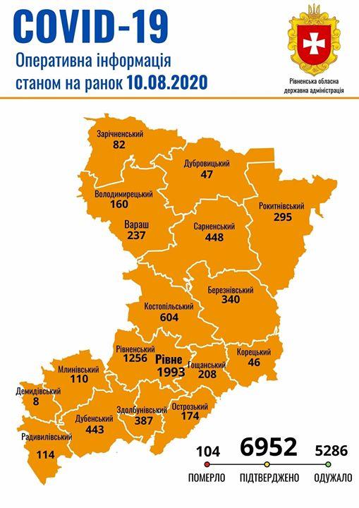 Лише 4 нових хворих на COVID-19виявили у Рівному за минулу добу