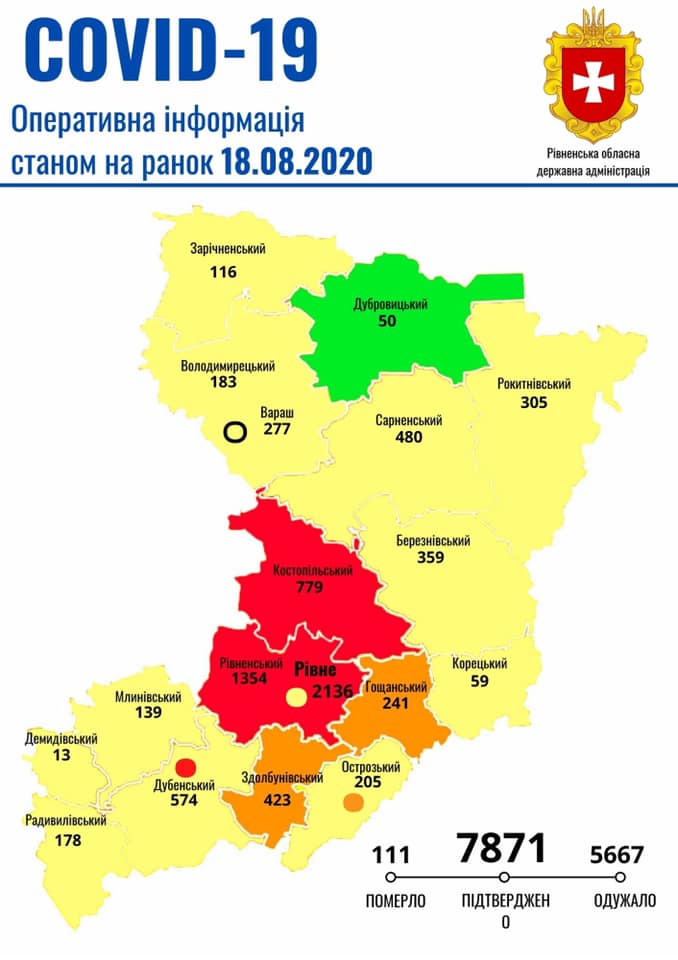 На Рівненщині станом на ранок 18 серпня зафіксовано 43 випадки коронавірусної хвороби