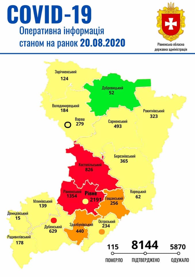 На Рівненщині 20 серпня зафіксовано 54 нових випадки захворювань на COVID-19