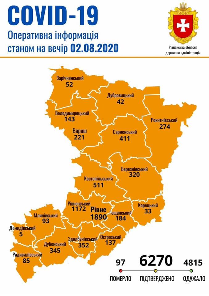 В Рівненській області 320 людей чекають тестування на коронавірус
