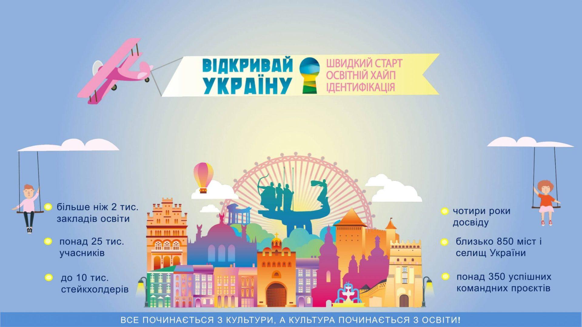 Школярі з Дубровицького ліцею пройшли в півфінал освітнього проєкту “Відкривай Україну”