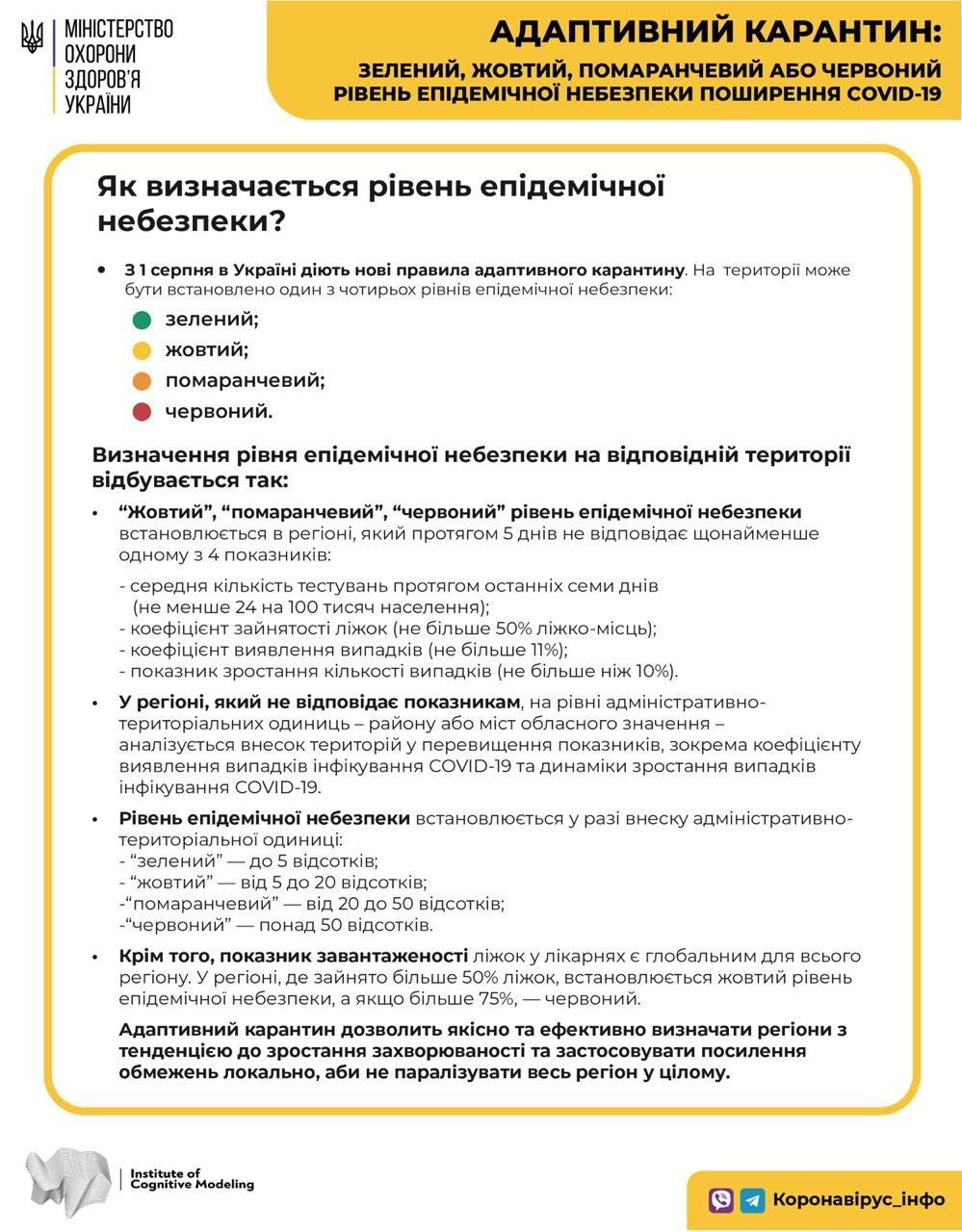Як визначається рівень епідемічної небезпеки та в яку карантинну зону потрапив регіон?