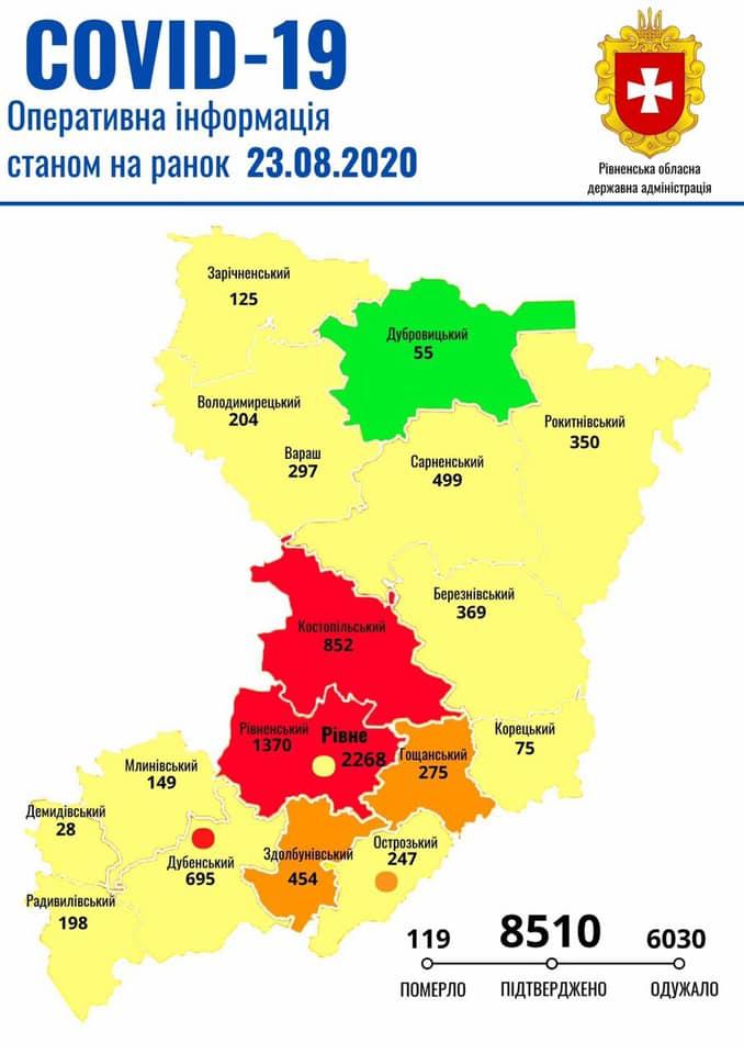 Станом на ранок неділі на Рівненщині зареєстровано 8510 випадків COVID-19