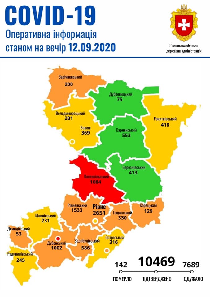 Найбільше нових хворих на COVID-19 у Сарнах та Костополі