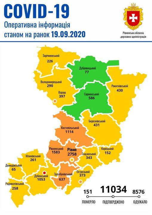 19 нових хворих виявили на Рівненщині