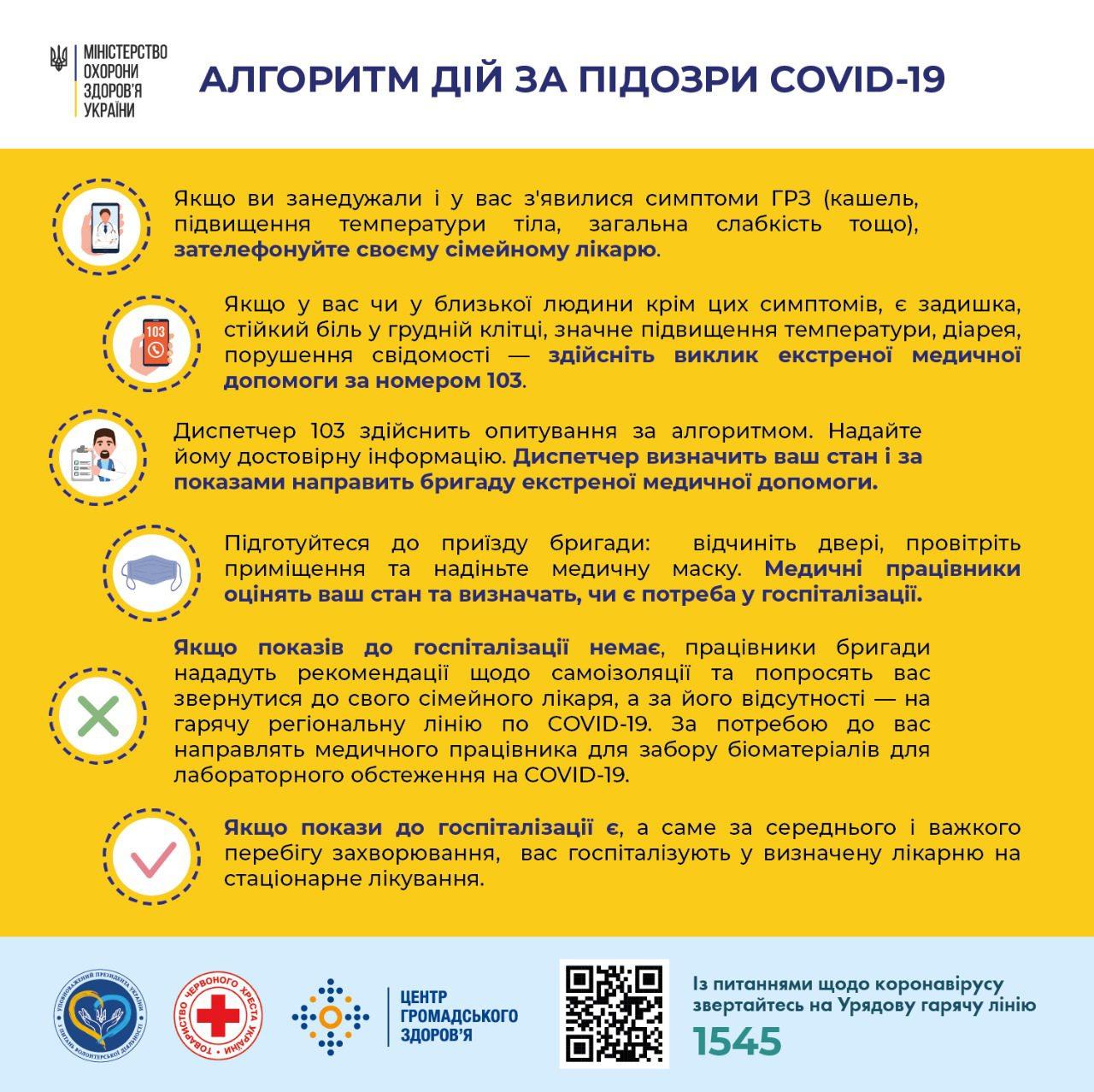 Чому не діє на Березнівщині алгоритм дій за підозри COVID-19 затверджений МОЗ