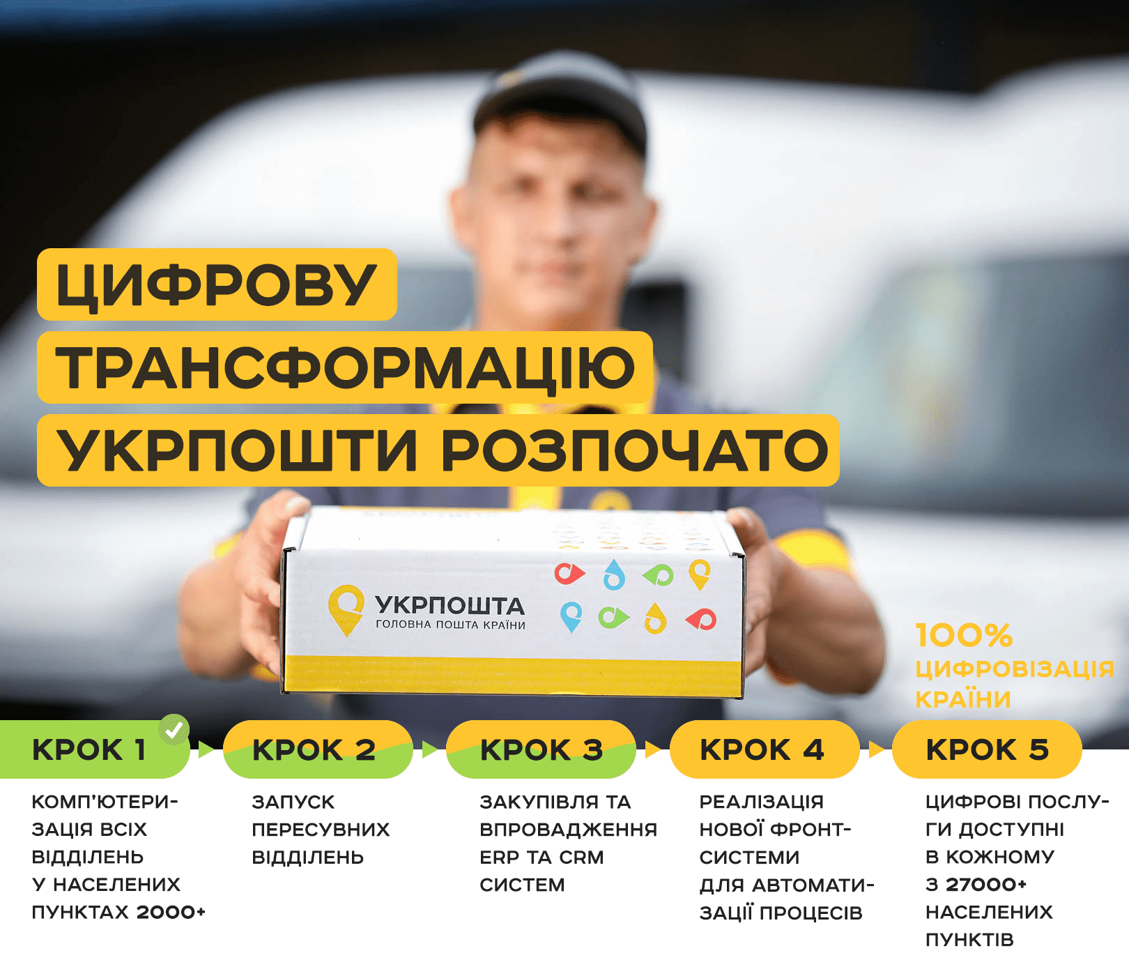 Укрпошта, Мінінфраструктури та Мінцифри уклали меморандум про співпрацю