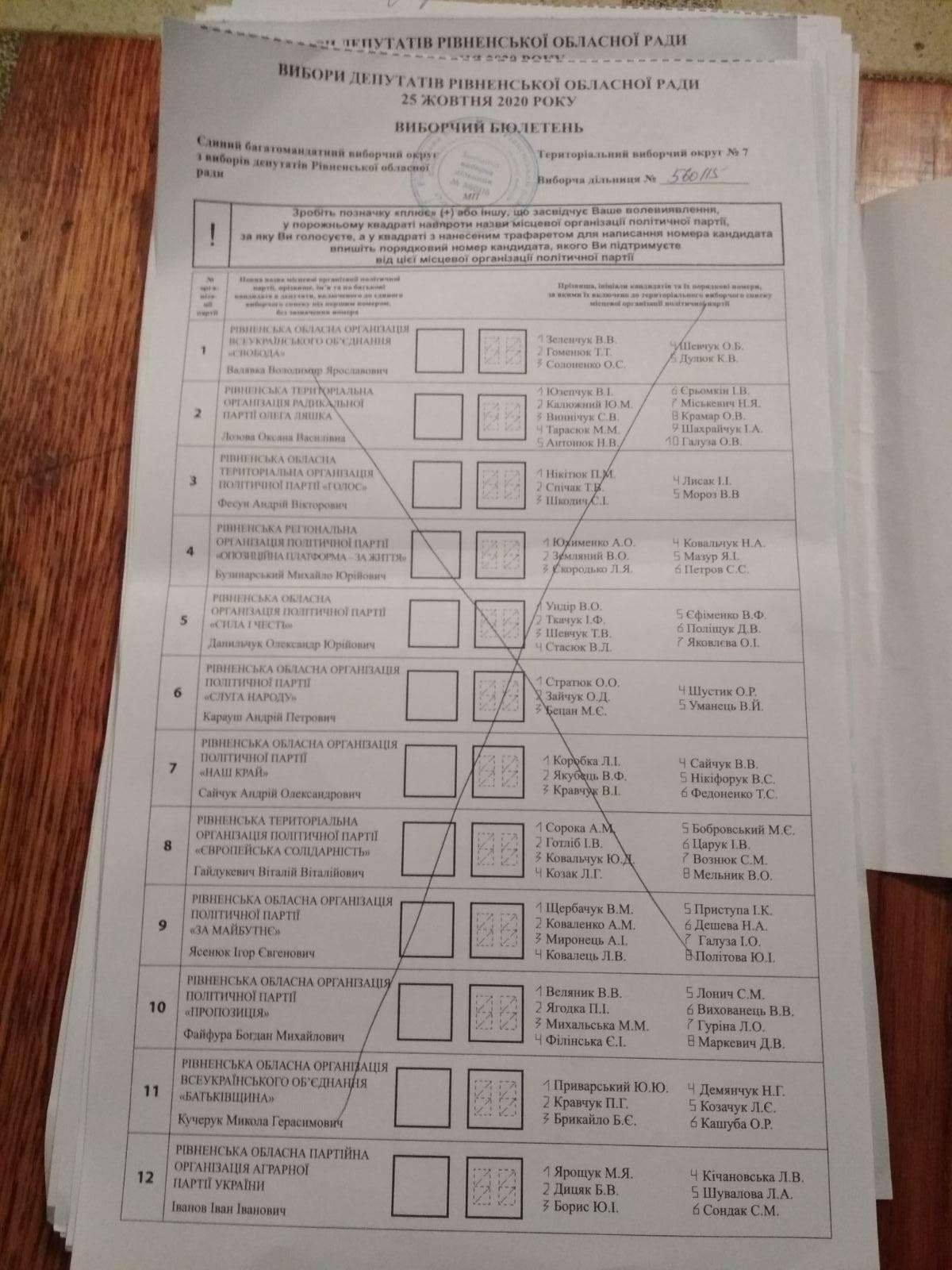 У КВУ розповіли, що писали виборці Рівненщини на бюлетенях (фото)