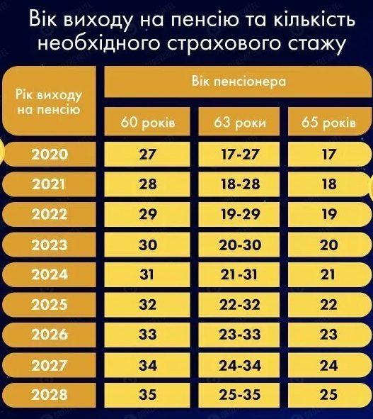 В Україні підвищать пенсійний вік і перерахують усі виплати