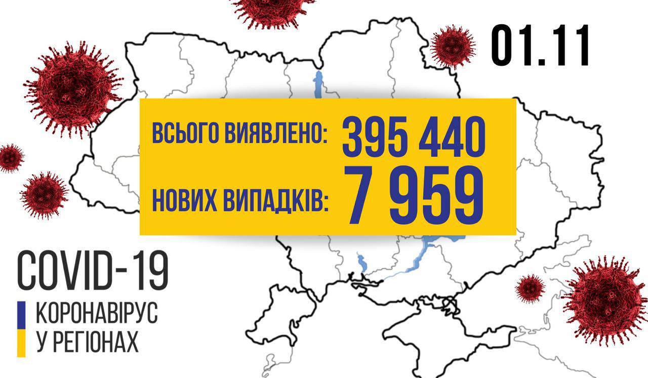 Більше сотні нових летальних випадків від коронавірусу в Україні за добу
