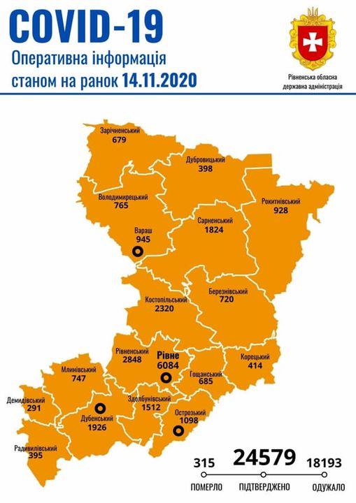 111 нових хворих на коронавірус виявили у Рівному