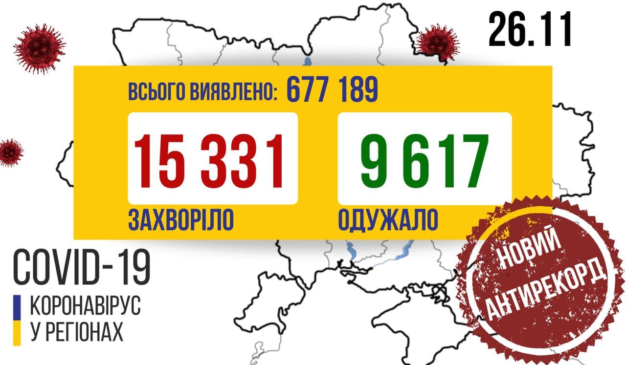 Знову новий рекорд: 15331 хворий за добу в Україні