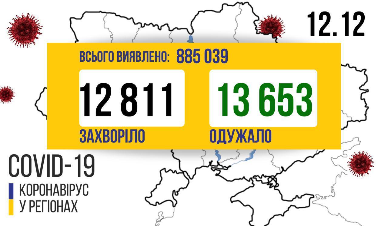 Як вплине в Україні зміна підходу до тестування COVID-19 на щоденну статистику