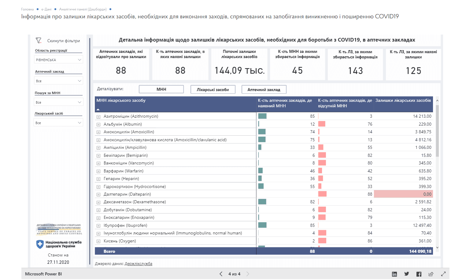 Наявність ліків для боротьби з Covid-19 в аптеках Рівненщини можна перевірити онлайн