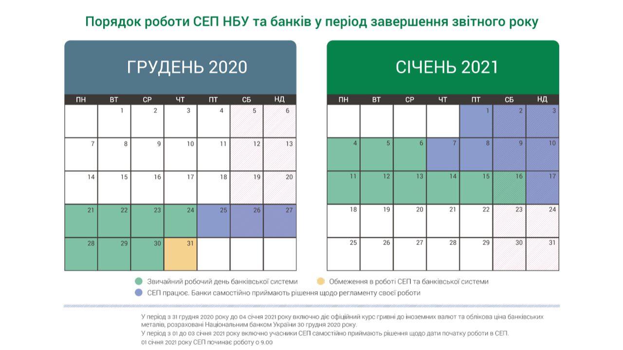 Вихідні у січні: Як працюватиме банківська система України на новорічні свята 2021