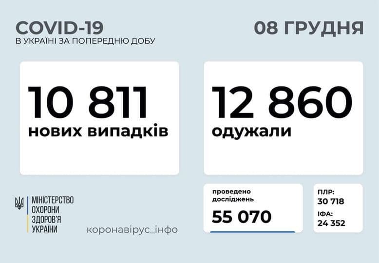 COVID-19: найбільша кількість підтверджених випадків зареєстрована у Києві
