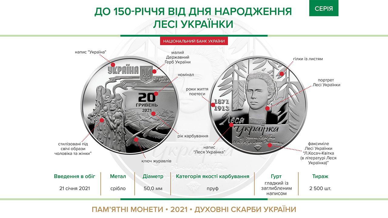 Banner_coin_Леся_Українка_2021