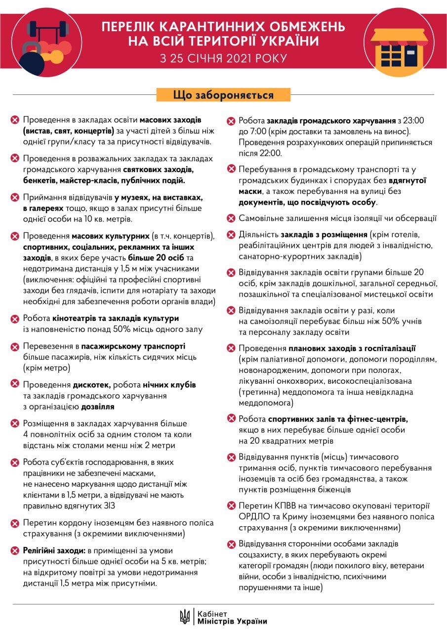 Які обмеження будуть діяти після закінчення локдауна