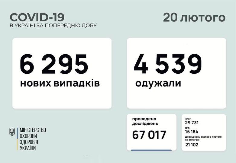 Коронавірус за минулу добу діагностували в 223 медпрацівників