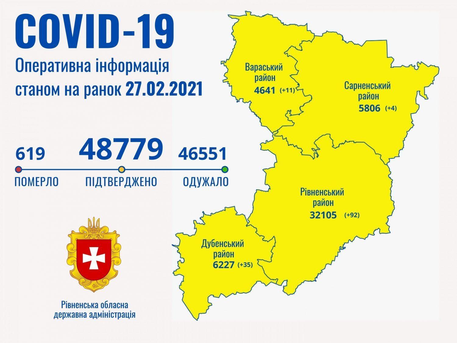 Коронавірус діагностували в чотиримісячного малюка з Рівненщини