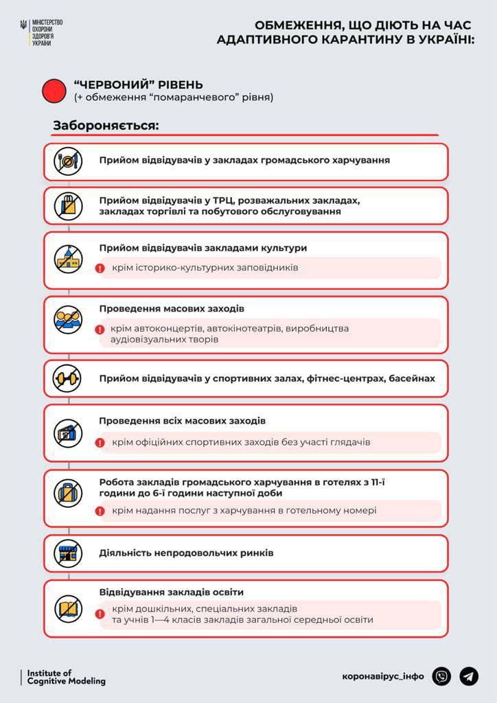 червоний рівень