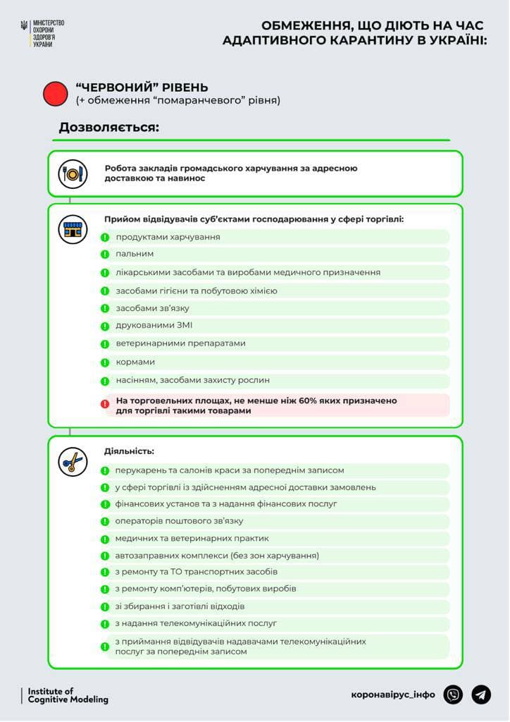 червоний рівень (дозволяється)