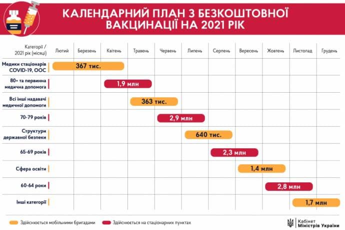 календар_вакцинаії