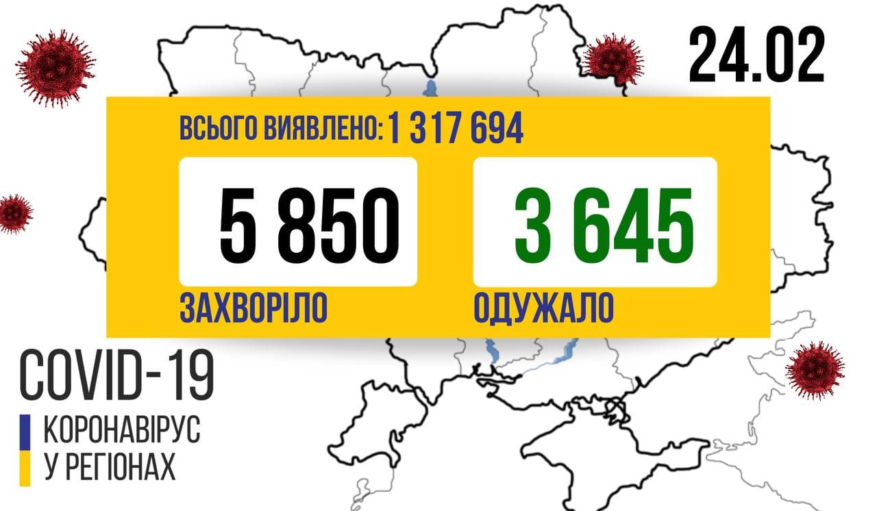 5 850 хворих на COVID-19 виявили в Україні за минулу добу