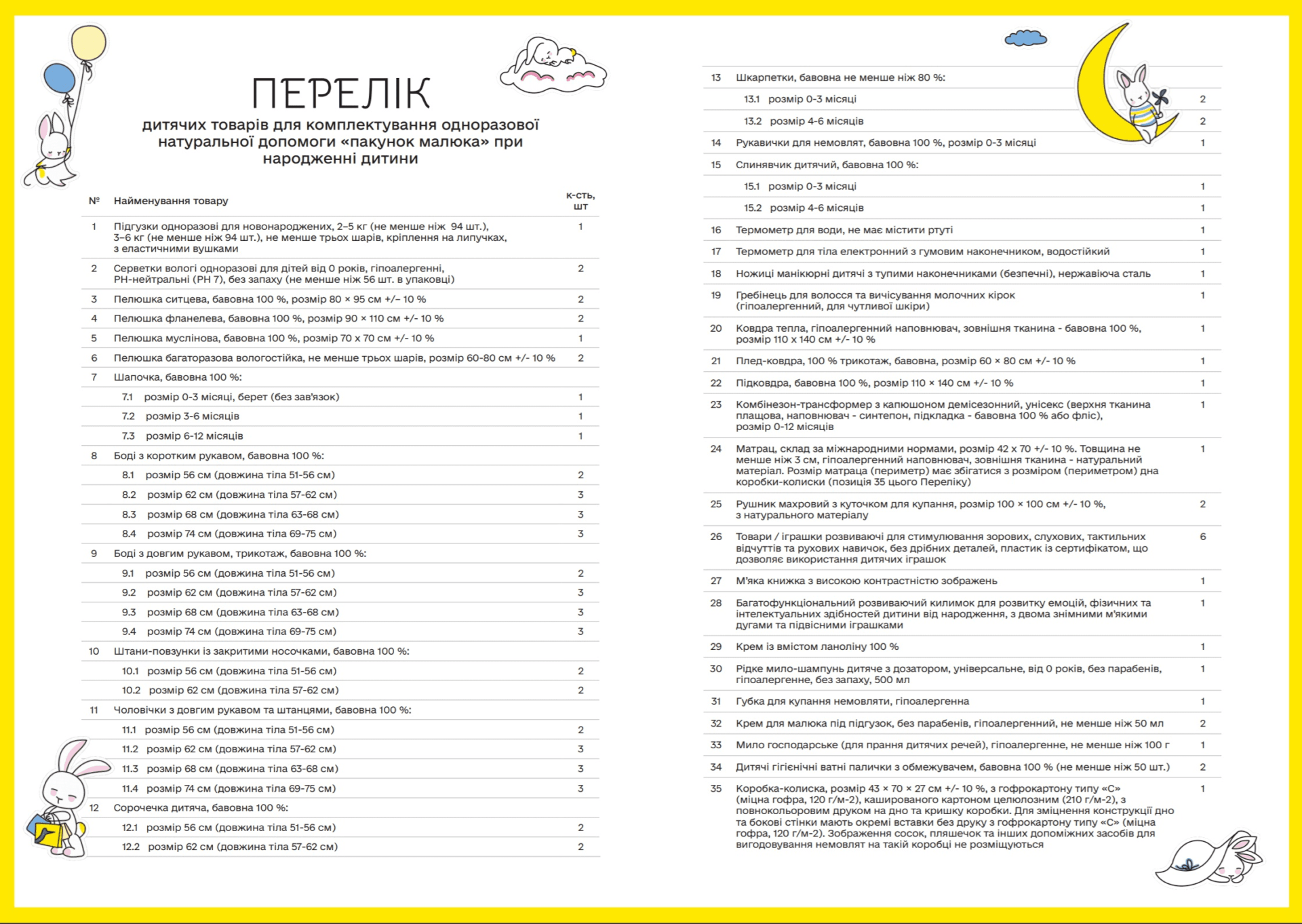 пакунок_малюка_перелік