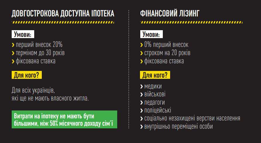 Стало відомо, хто на Рівненщині зможе отримати іпотеку під 5-7%