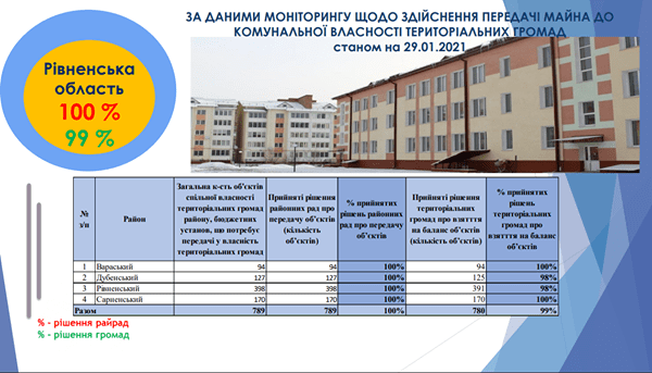 рівненська_область