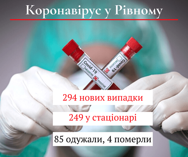 За вихідні у Рівному на коронавірус захворіли 294 особи