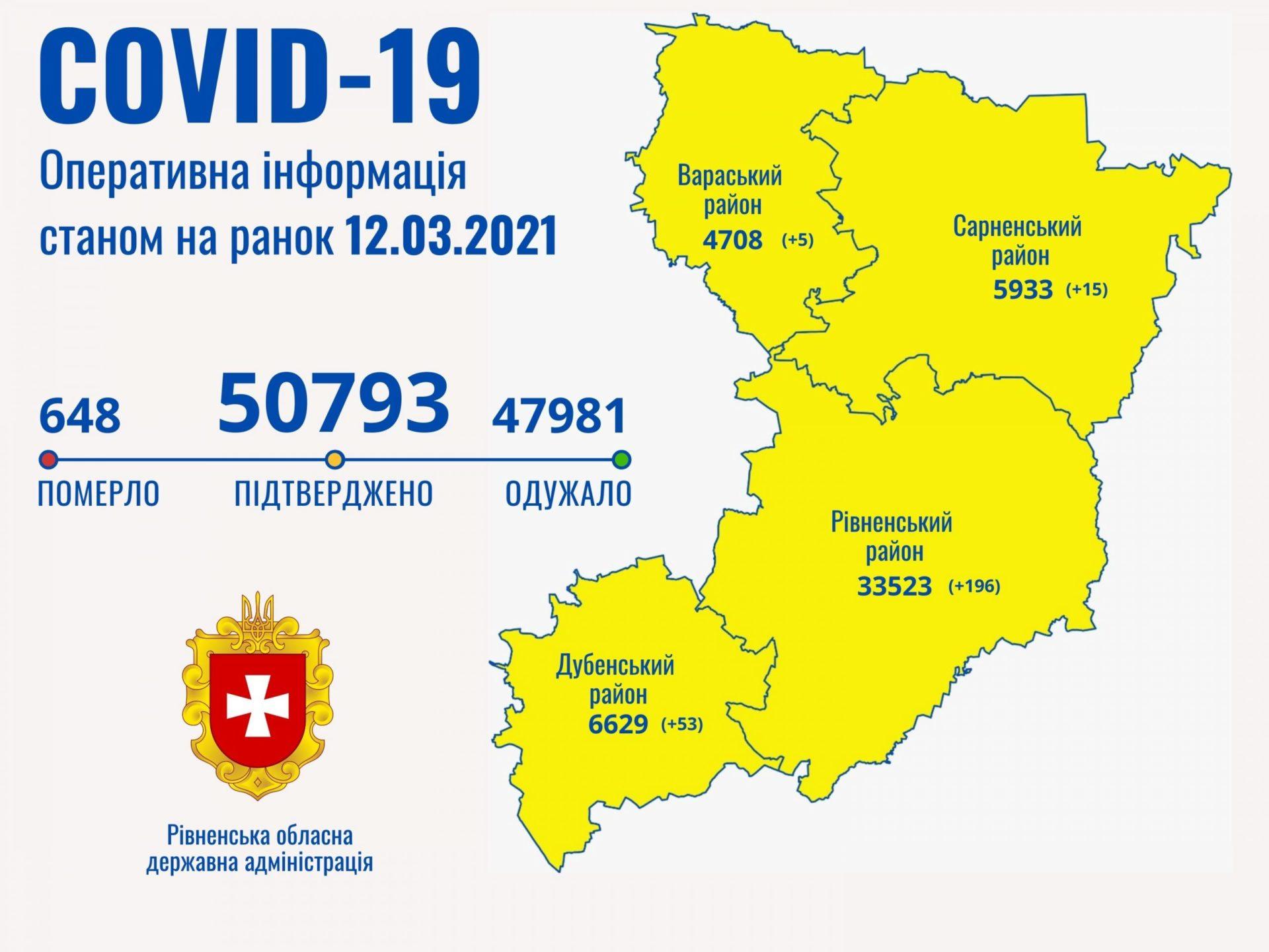 На Рівненщині коронавірус вбив ще трьох пенсіонерів
