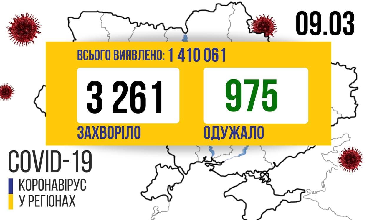 Кількість хворих на коронавірус в Україні за вихідні традиційно зменшилась