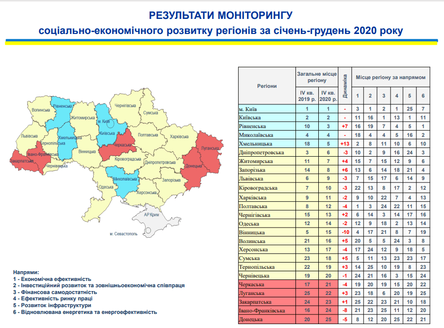рівненщина